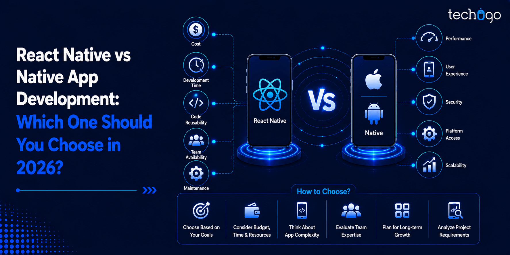 React Native vs Native App Development: Which One Should You Choose in 2026?