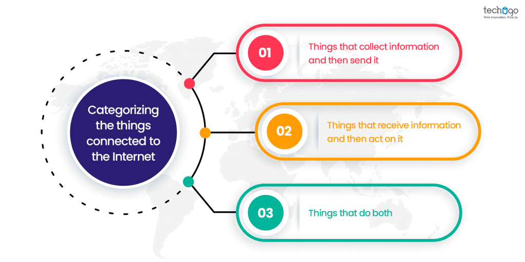 Categorizing the things connected to the Internet