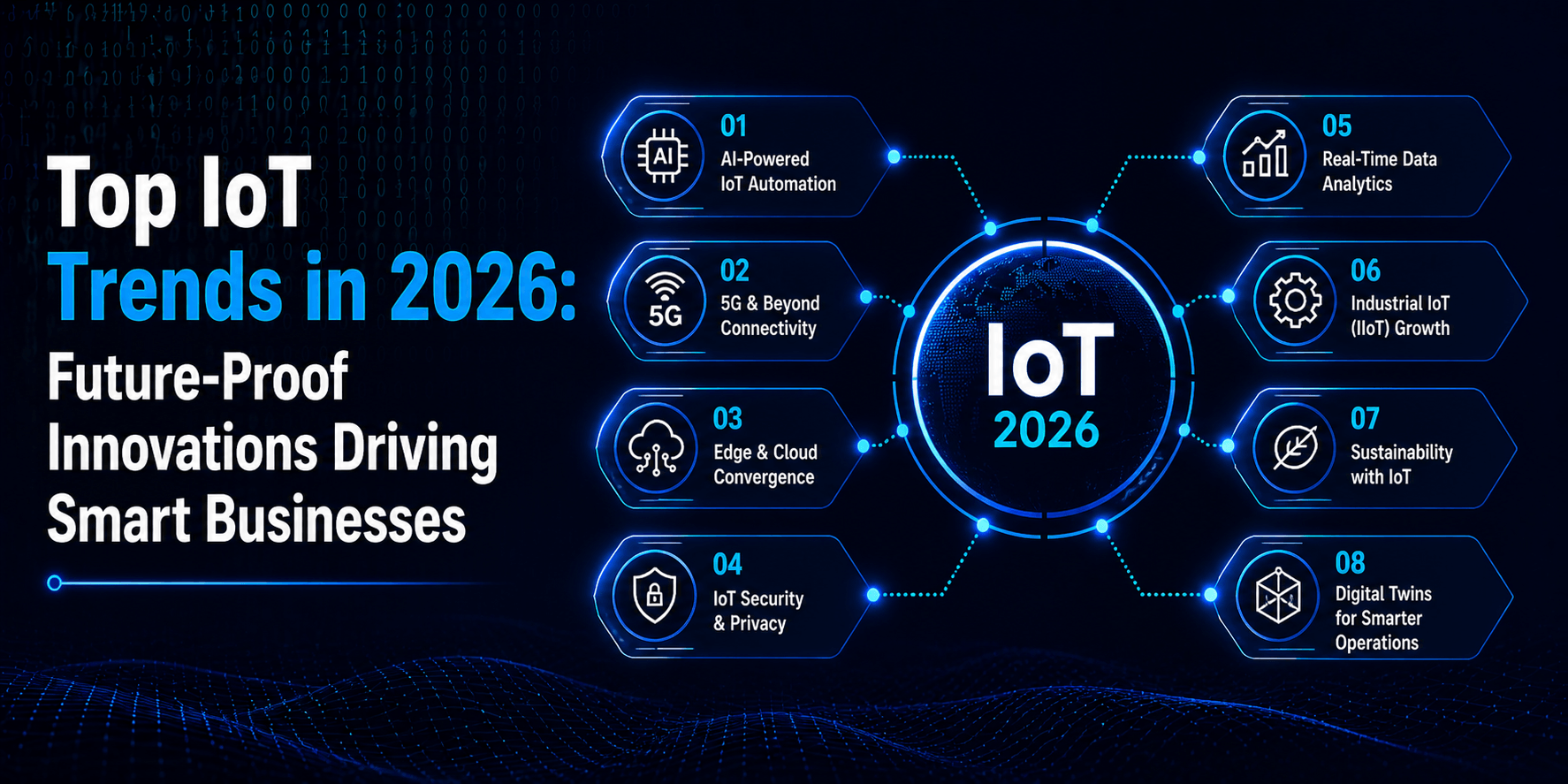 Top IoT Trends in 2026: Future-Proof Innovations Driving Smart Businesses