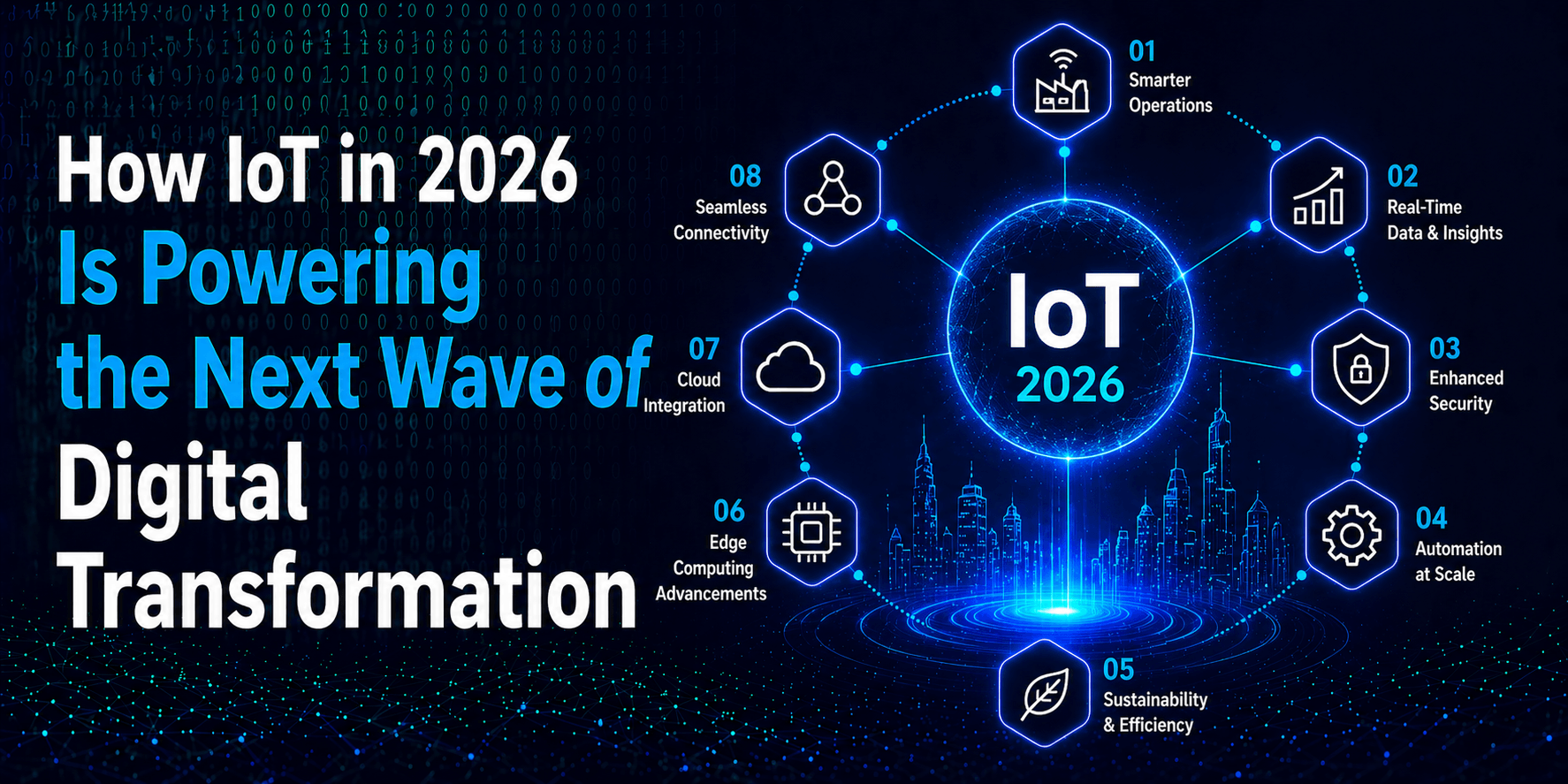 How IoT in 2026 Is Powering the Next Wave of Digital Transformation