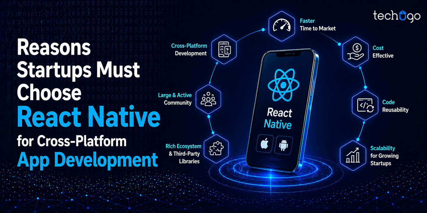 Reasons Startups Must Choose React Native for Cross-Platform App Development