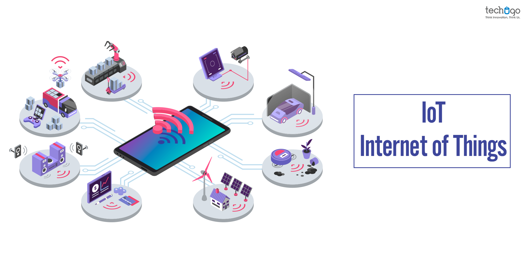 IoT-Internet of Things