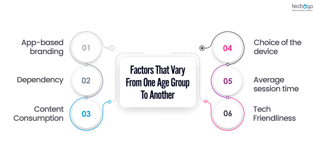 Age Group