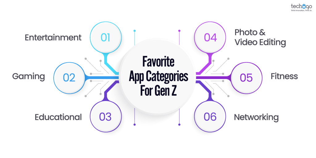Gen-Z