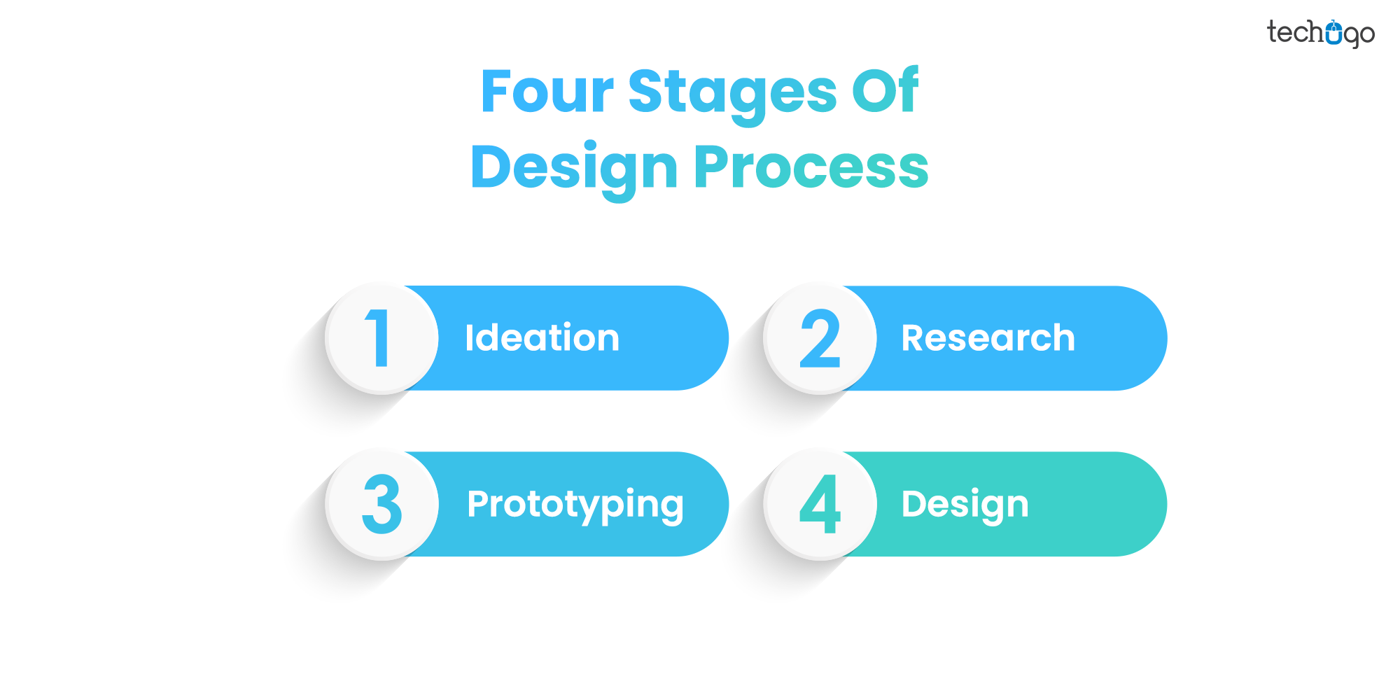 Four Stages Of Design Process
