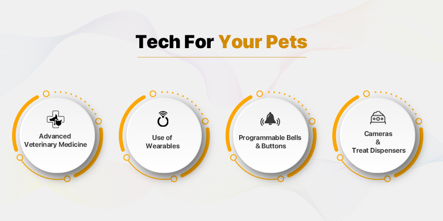 Tech For Pets