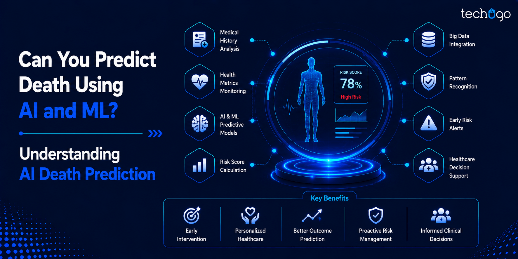 Can You Predict Death Using AI and ML? Understanding AI Death Prediction