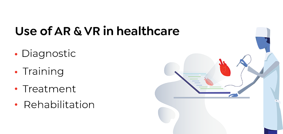 Use Of AR & VR Healthcare Use Of AR & VR Healthcare