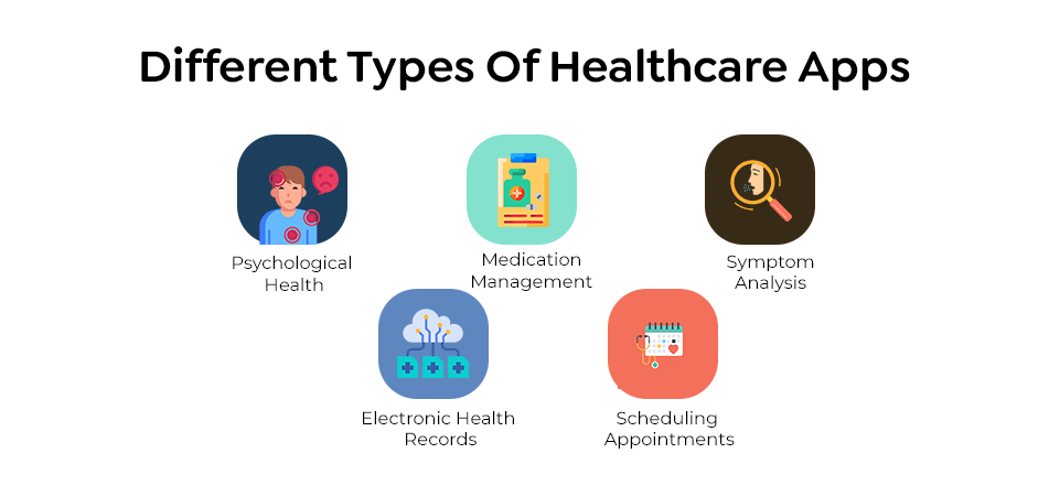 Types Of Healthcare Applications Businesses Can Invest In Different Type Of Healthcare Apps