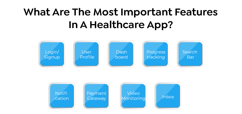 What Are The Most Important Features of Healthcare Apps? Healthcare apps