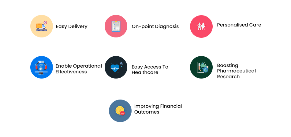 Why is There A Need For Digitization in The Healthcare Industry Healthcare Industry