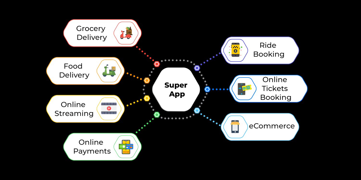 Super app definition