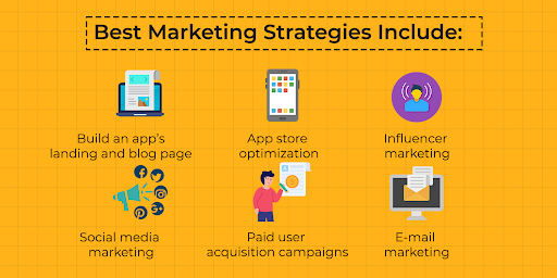 Best Marketing Strategies Best Marketing Strategies