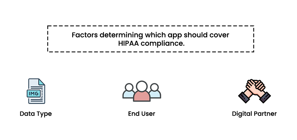 Factoprs determining
