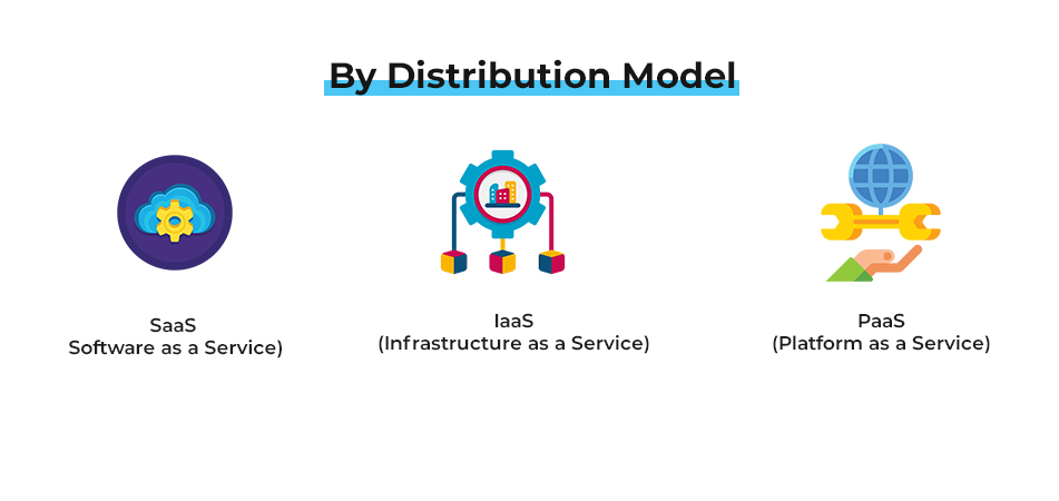Distribution Model