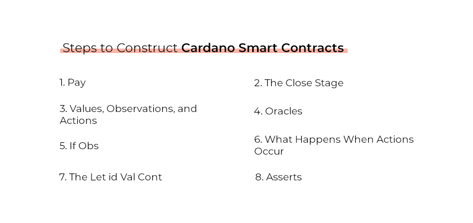 Cardano Smart Contracts