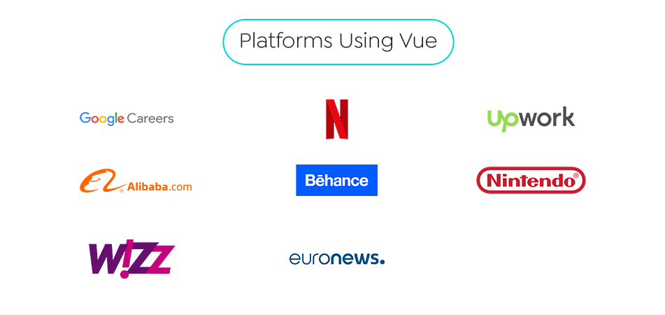 common uses of Vue