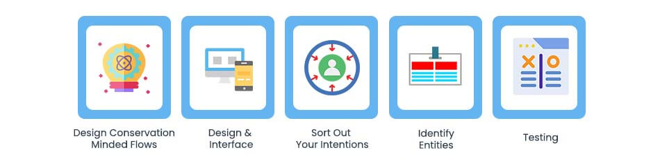 develop a Healthcare Chatbot