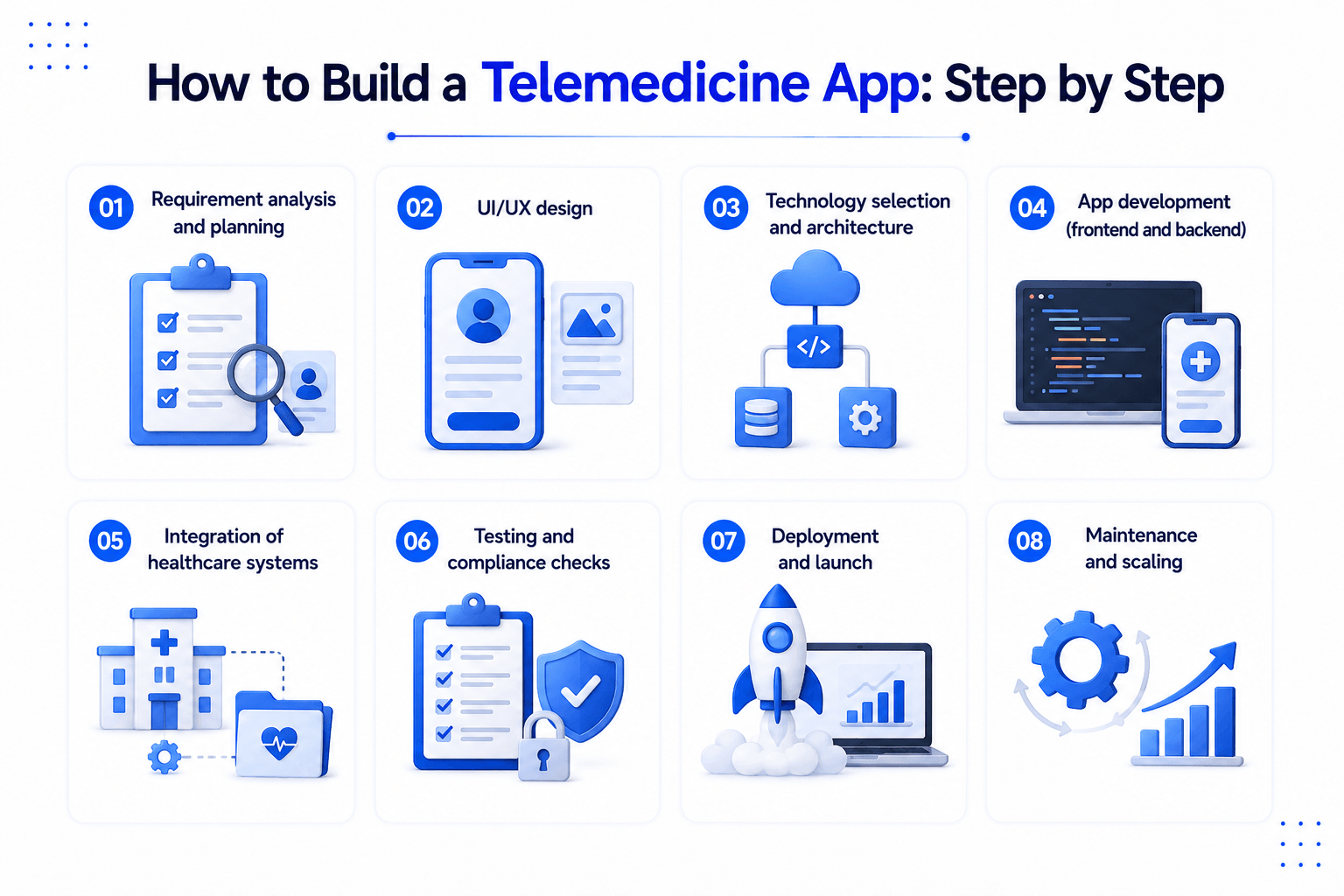 How to Build a Telemedicine App Step by Step