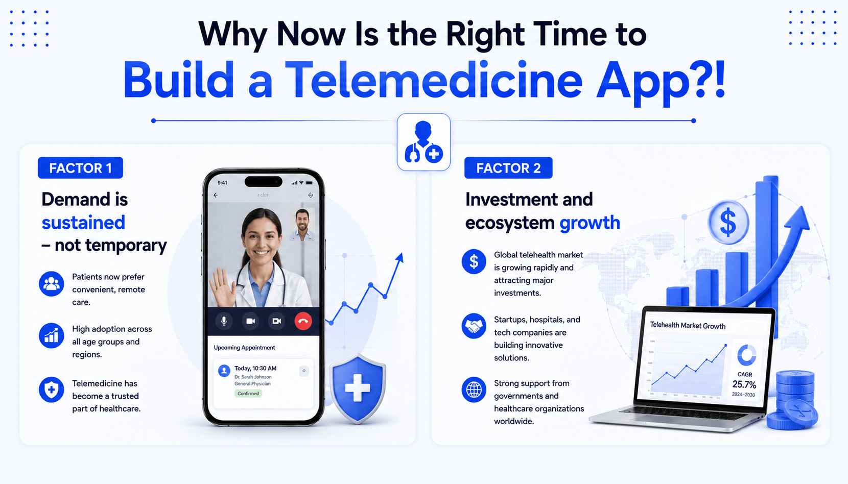 Why Now Is the Right Time to Build a Telemedicine App!