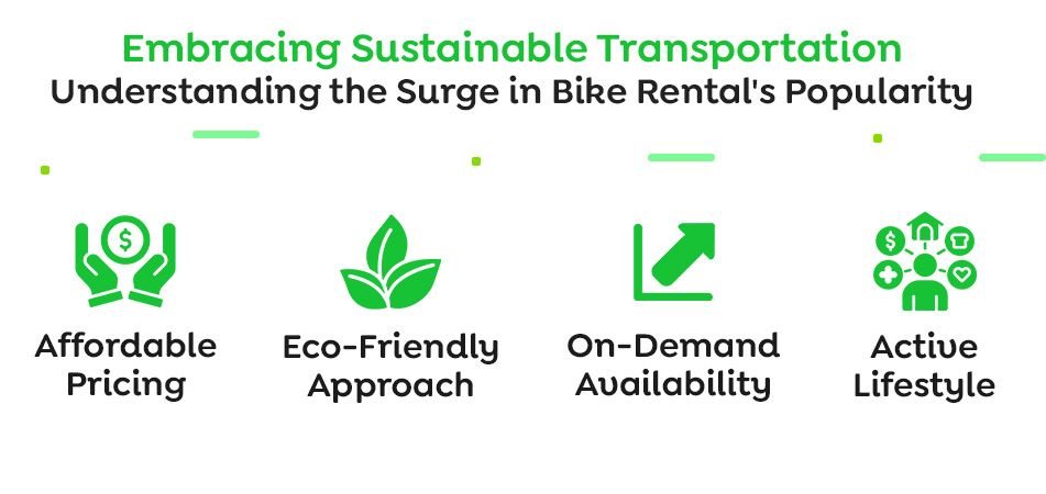 Popularity of Bike Rental 