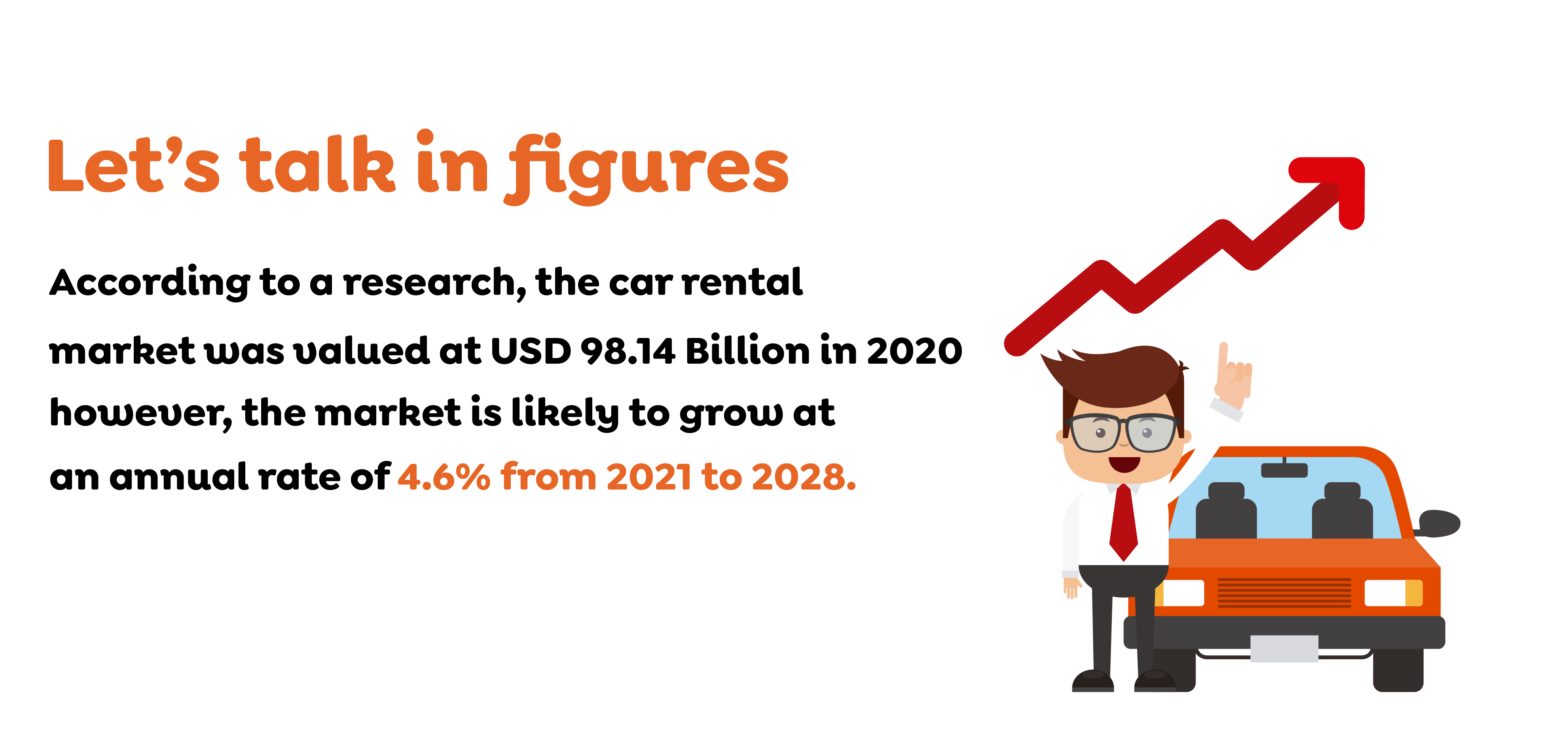 Let’s talk in figures