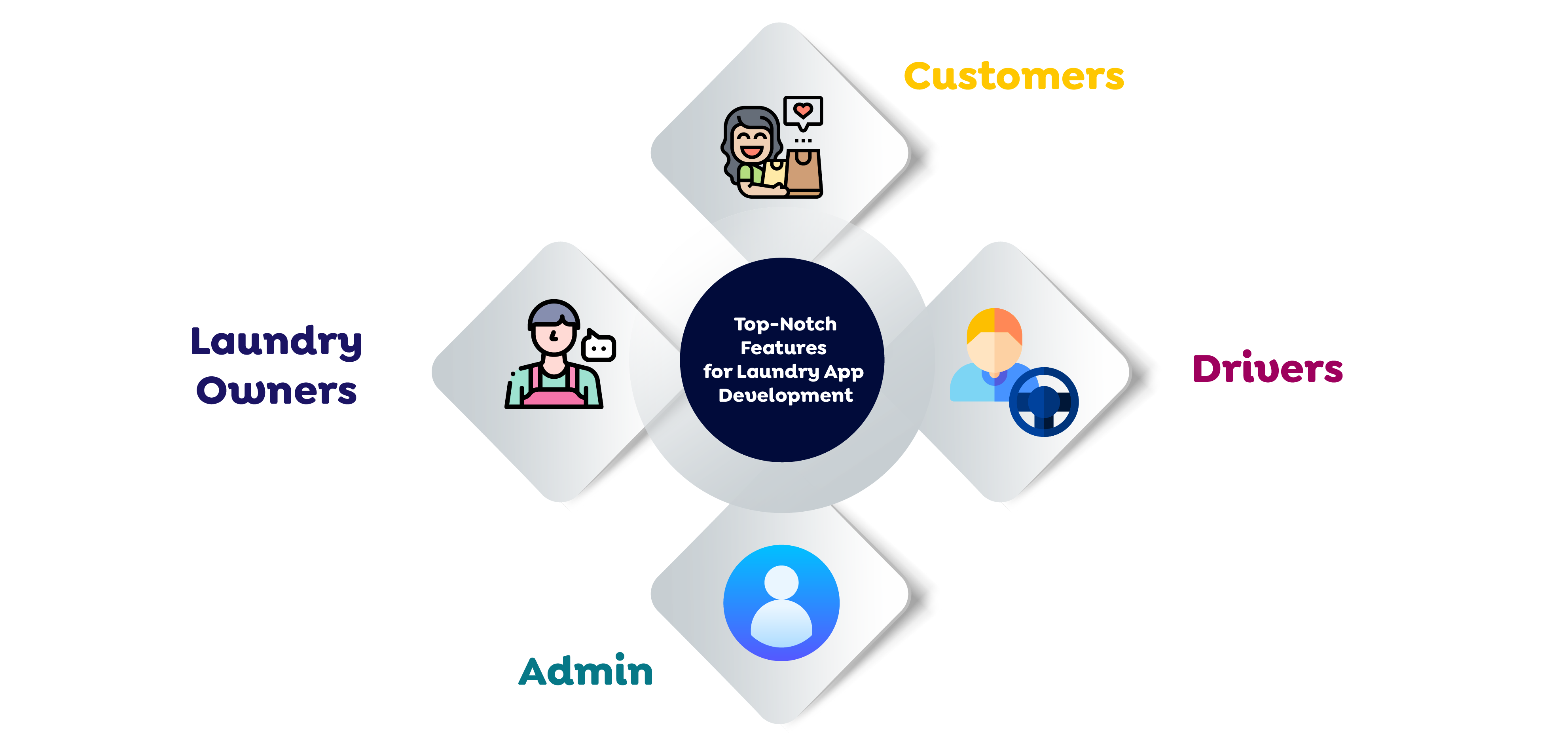 Top-Notch Features for Laundry App Development