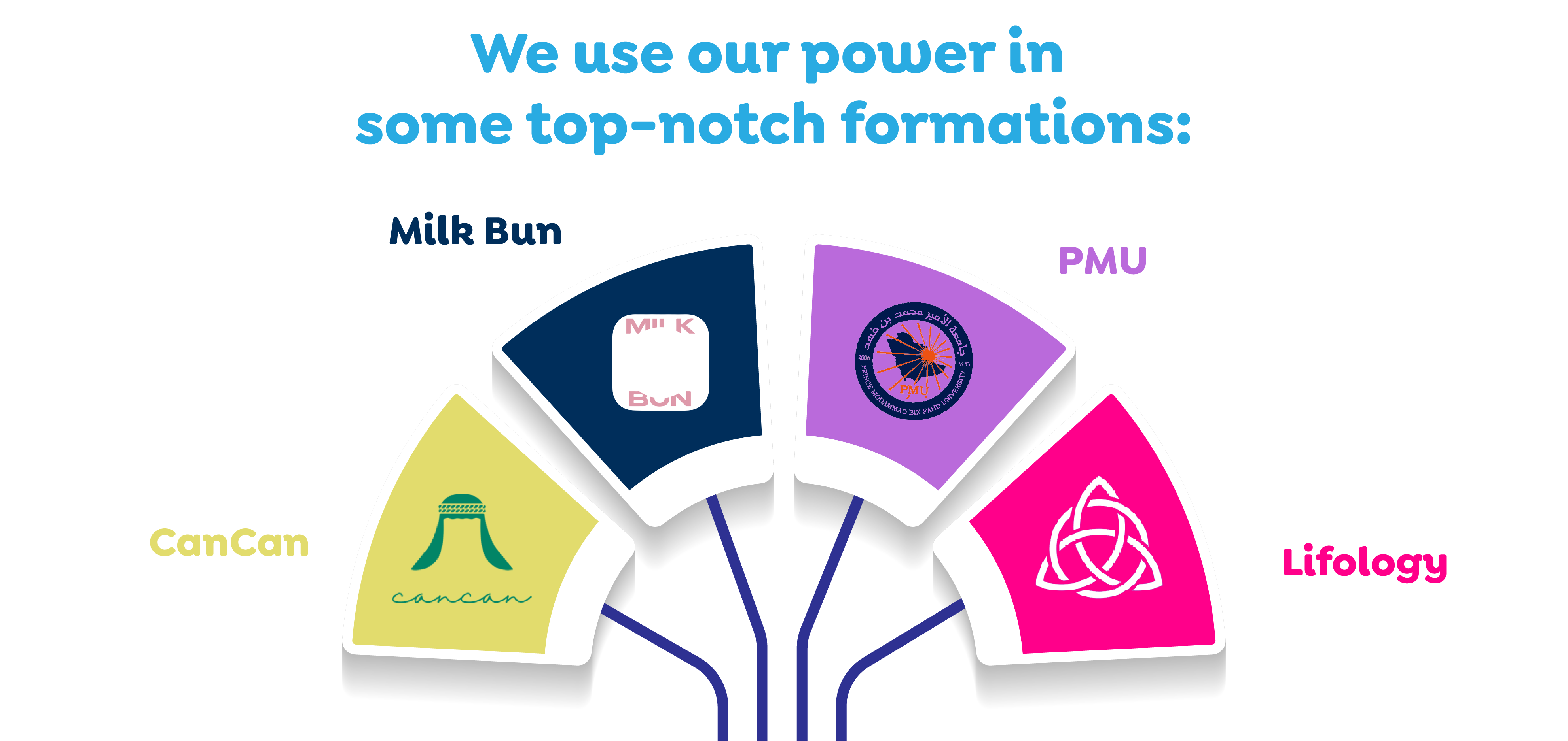 We use our power in some top-notch formations