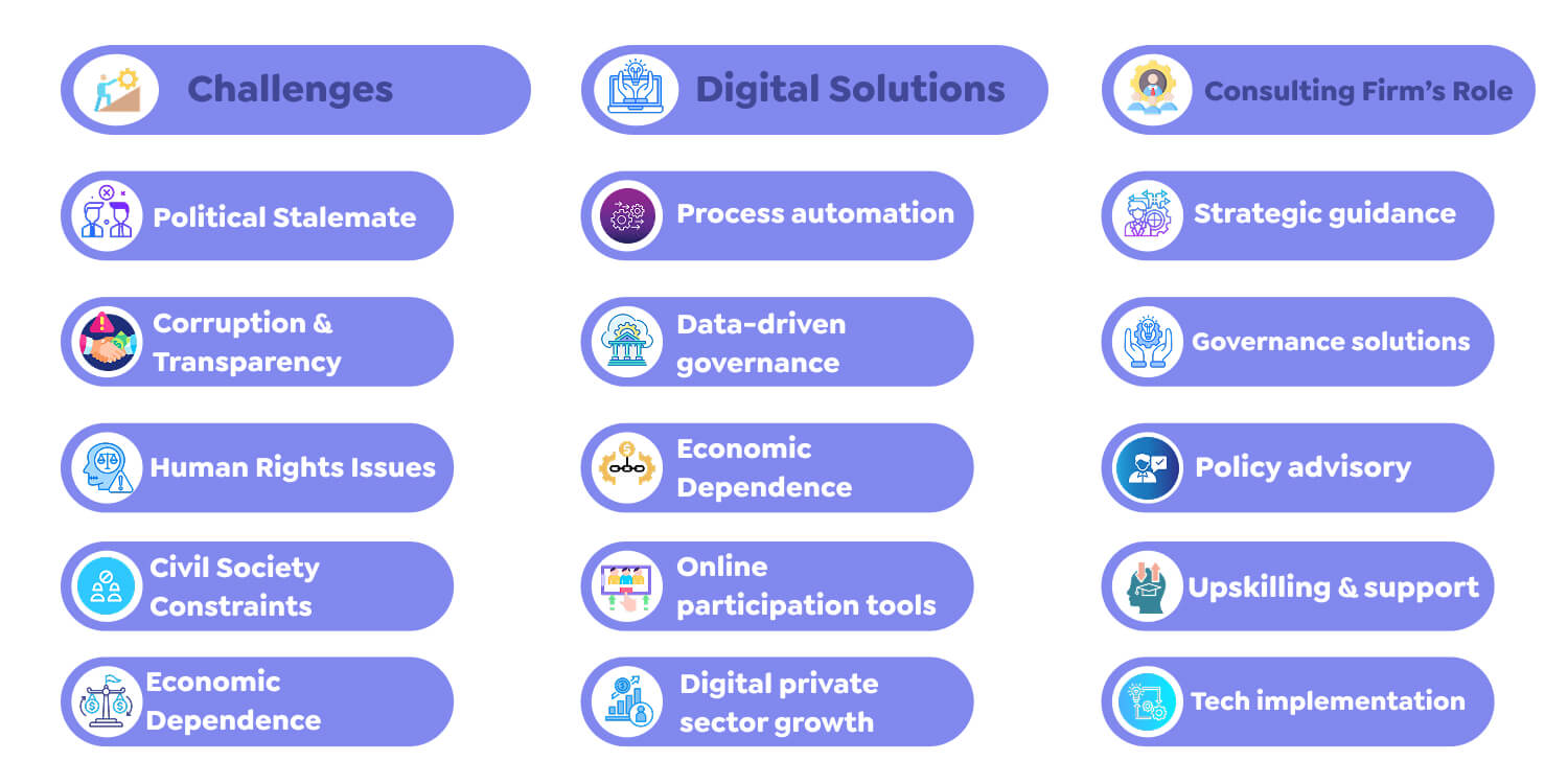 Digital Transformation in Kuwait’s Government Services