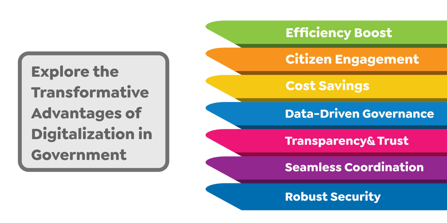 Benefits of Digital Transformation for Government Services
