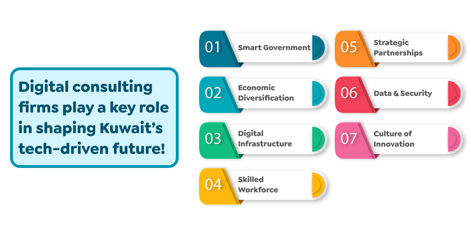 Digital consulting firms