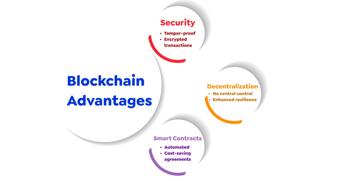 Blockchain App Development Company in Dubai