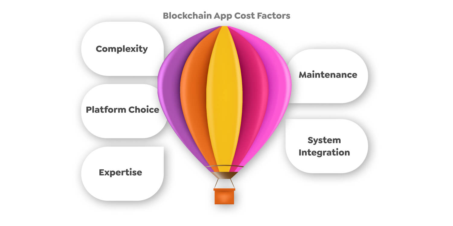 Blockchain App Development Cost