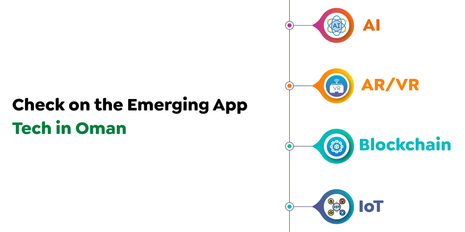 App Tech in Oman
