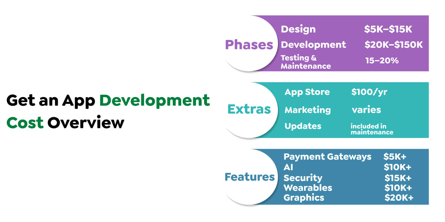 App Development Costs