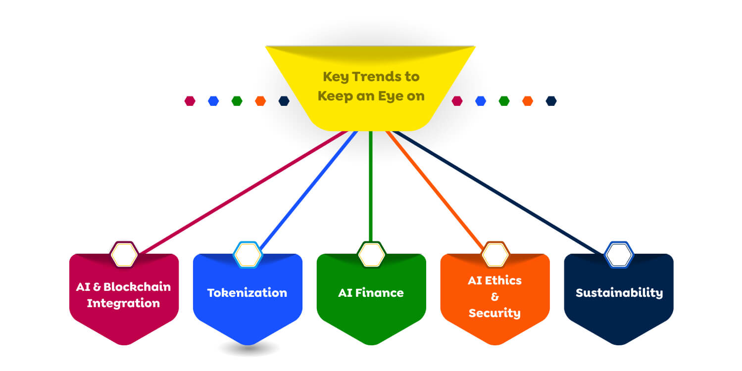 AI & Blockchain in Dubai