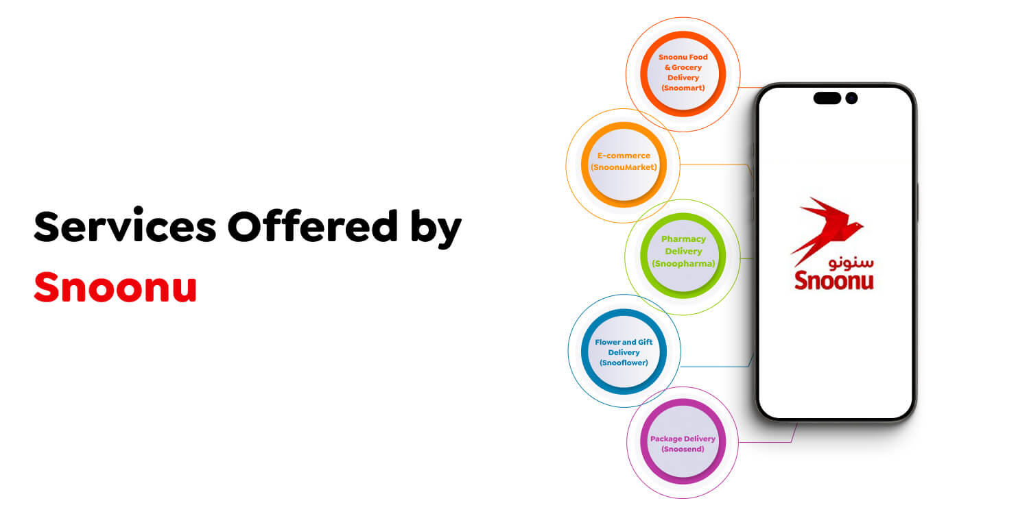 Services Offered by Snoonu