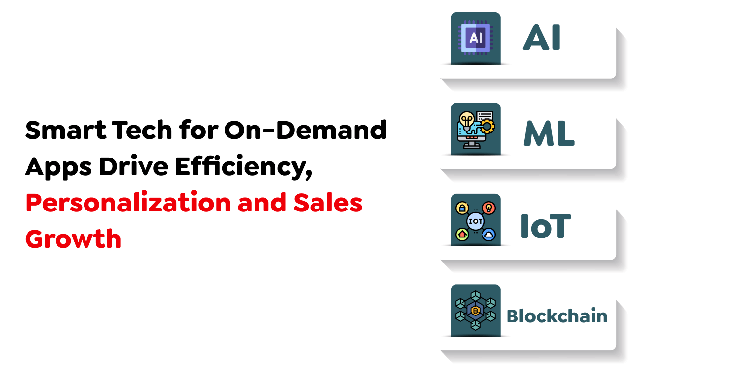 On-Demand Apps like Snoonu