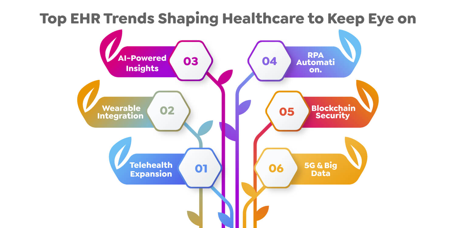 EHR System Automation