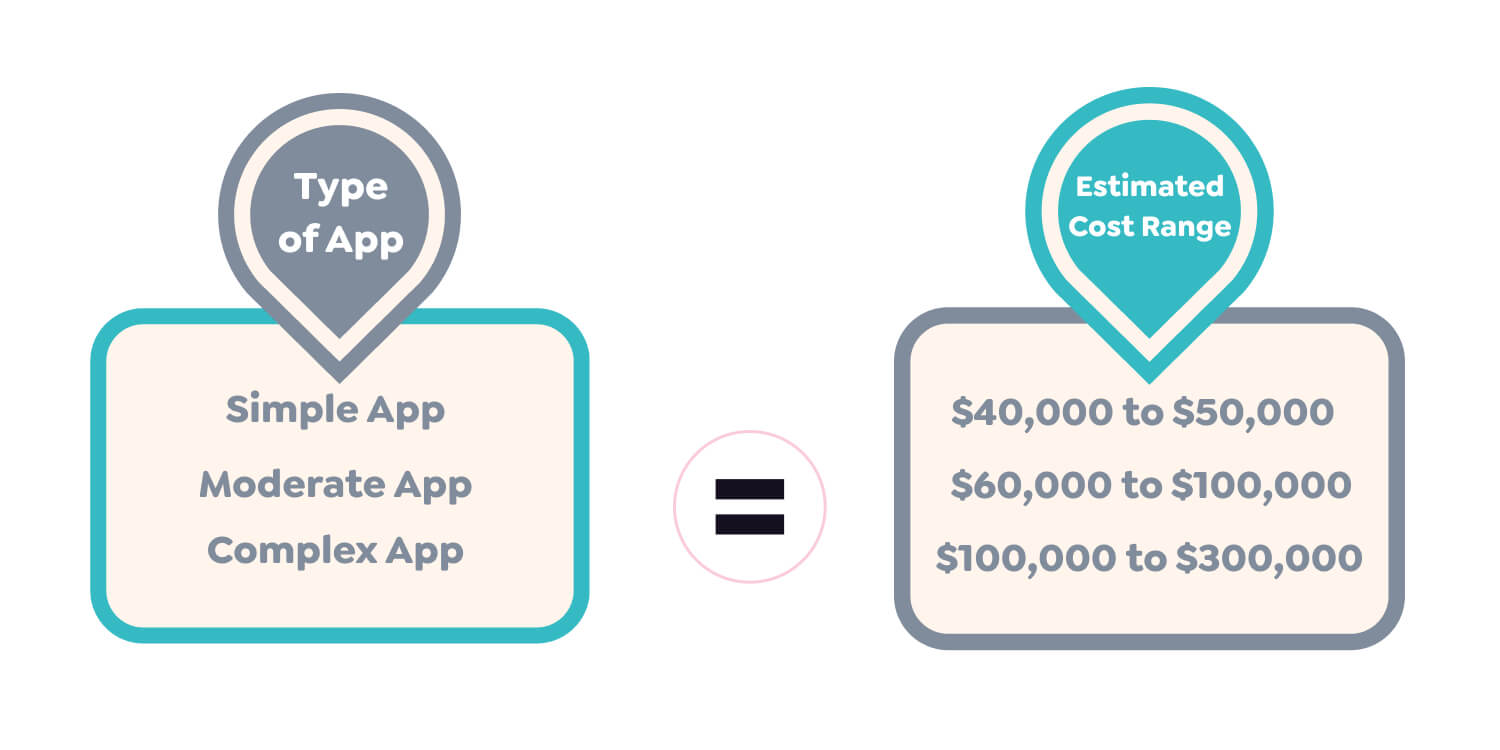 app development costs in Dubai