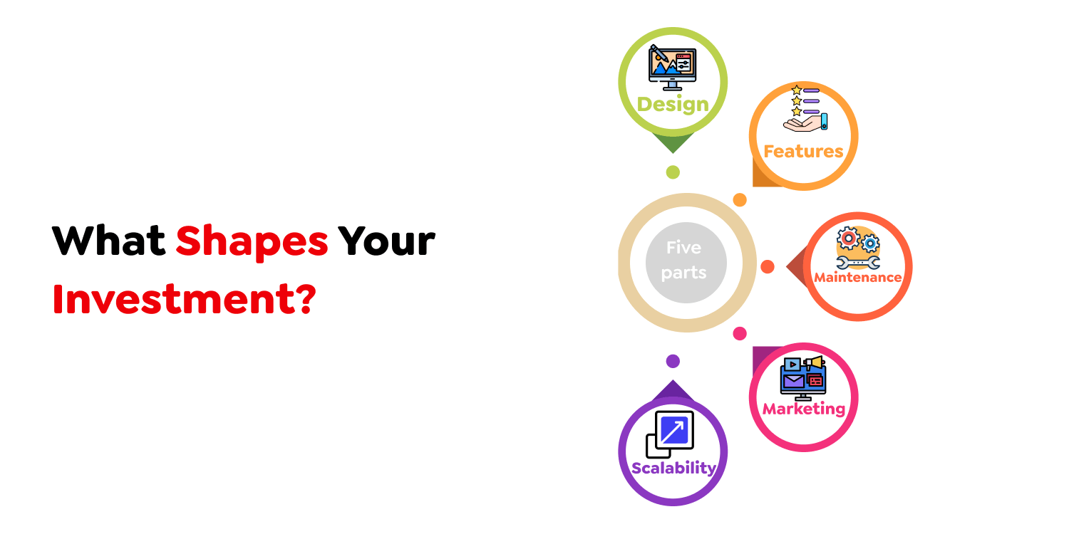 Developing an app like Snoonu
