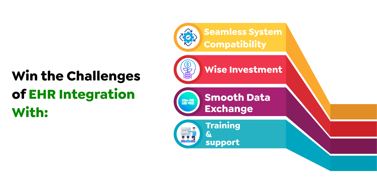 EHR Integration