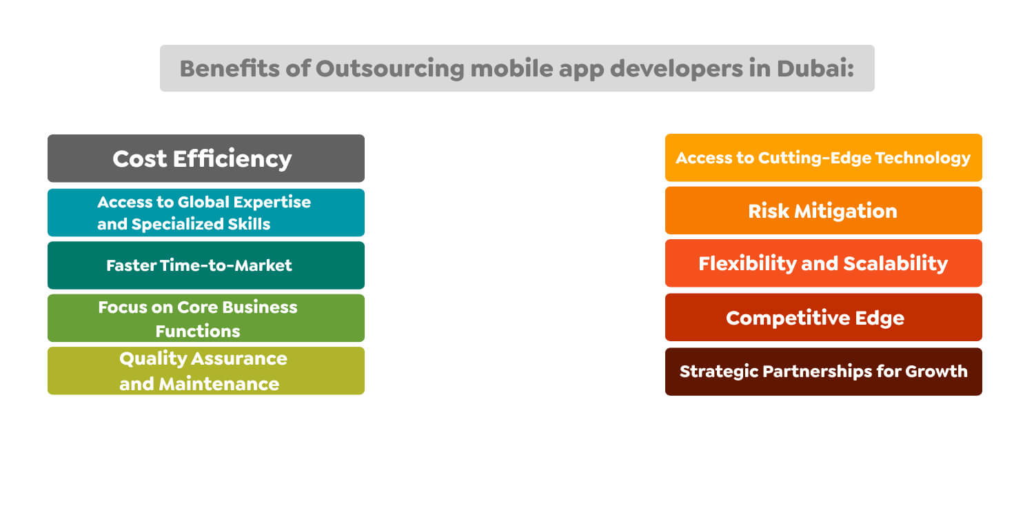 mobile app developers in Dubai