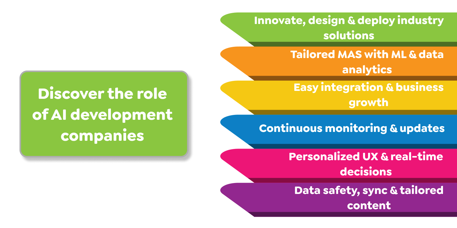 AI development companies