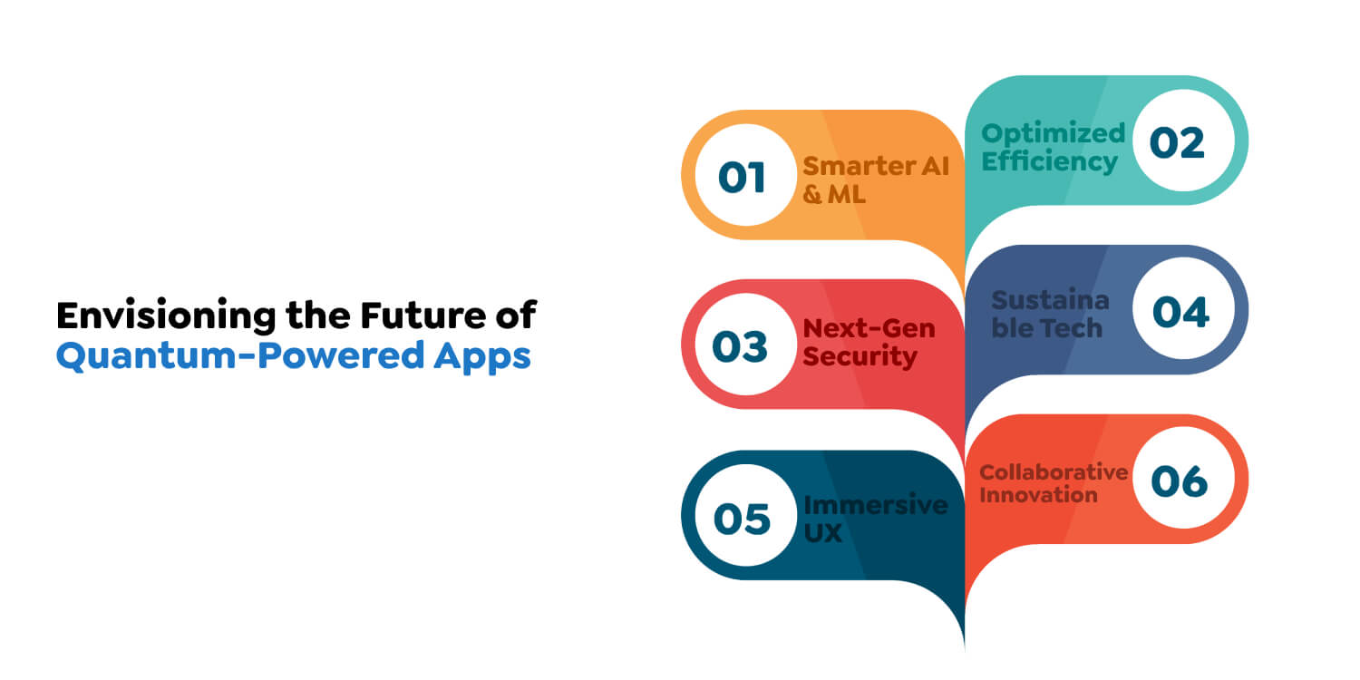 Quantum-Powered Apps