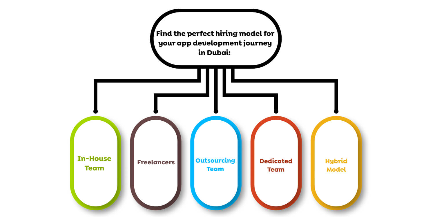 Mobile App Development in Dubai