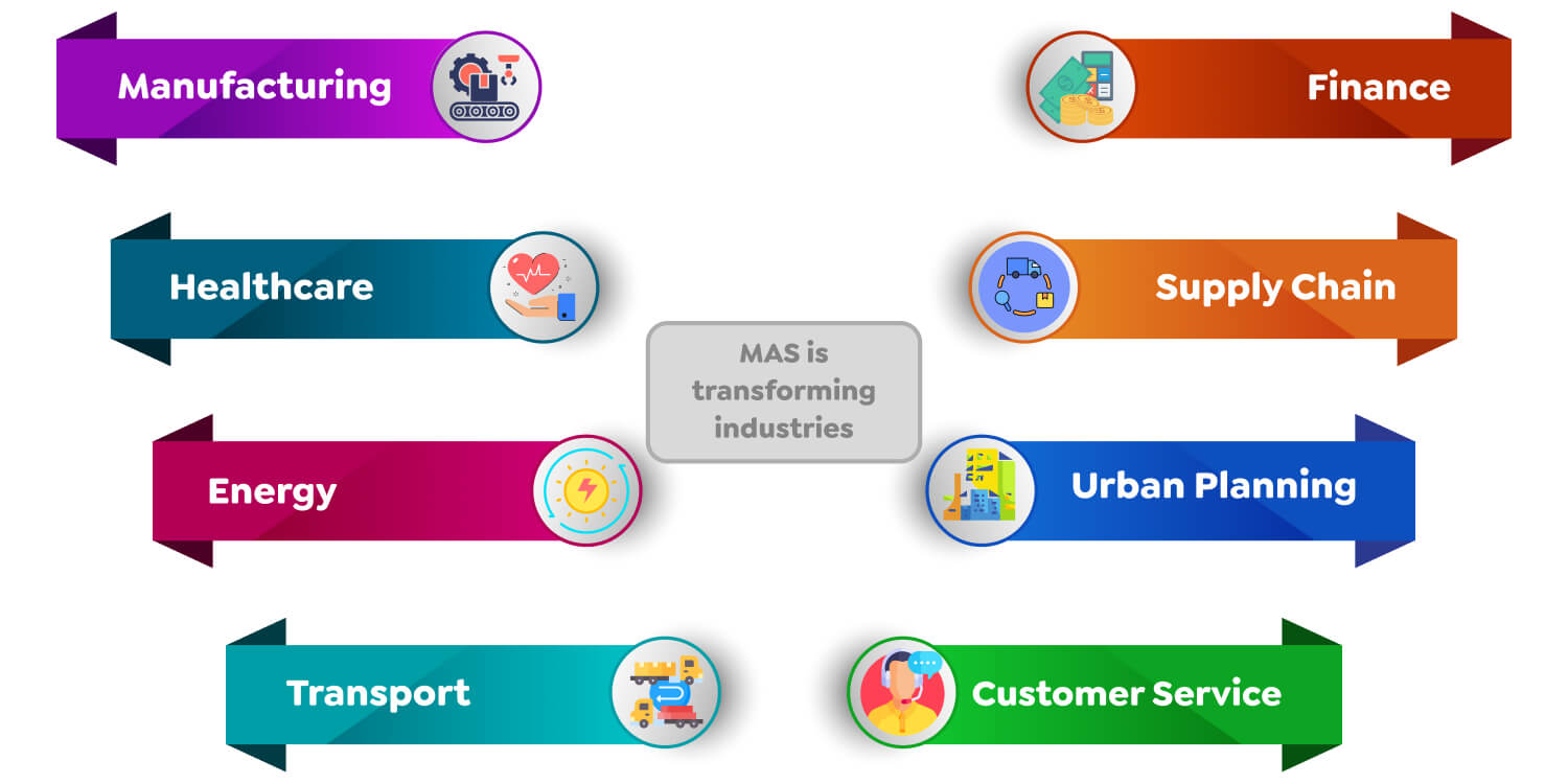 MAS Across Industries