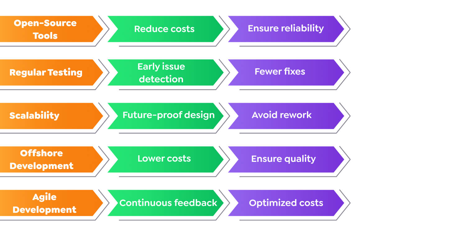 Open-Source Tools Open-Source Tools