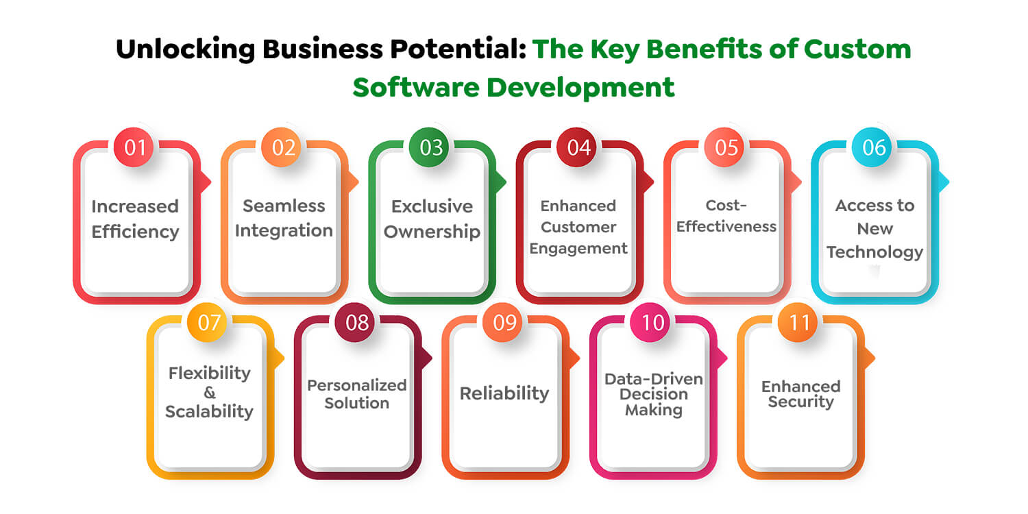 Benefits Of Custom Software Development