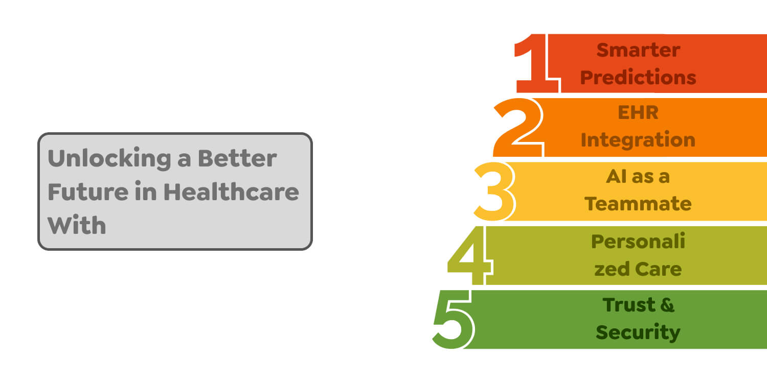 Future in Healthcare